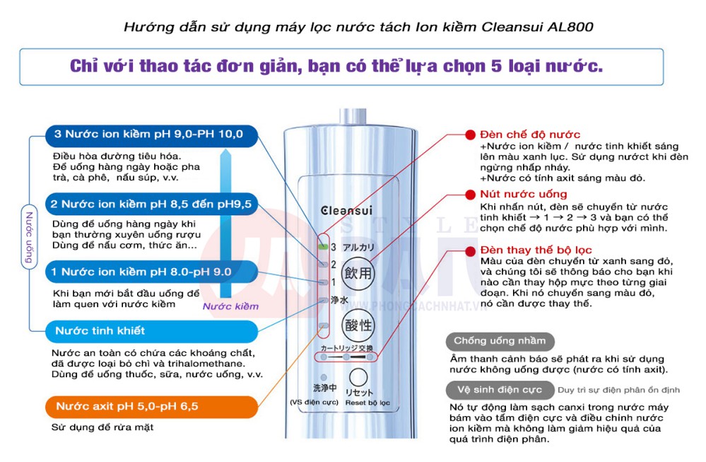 Tác dụng của máy lọc nước Cleansui