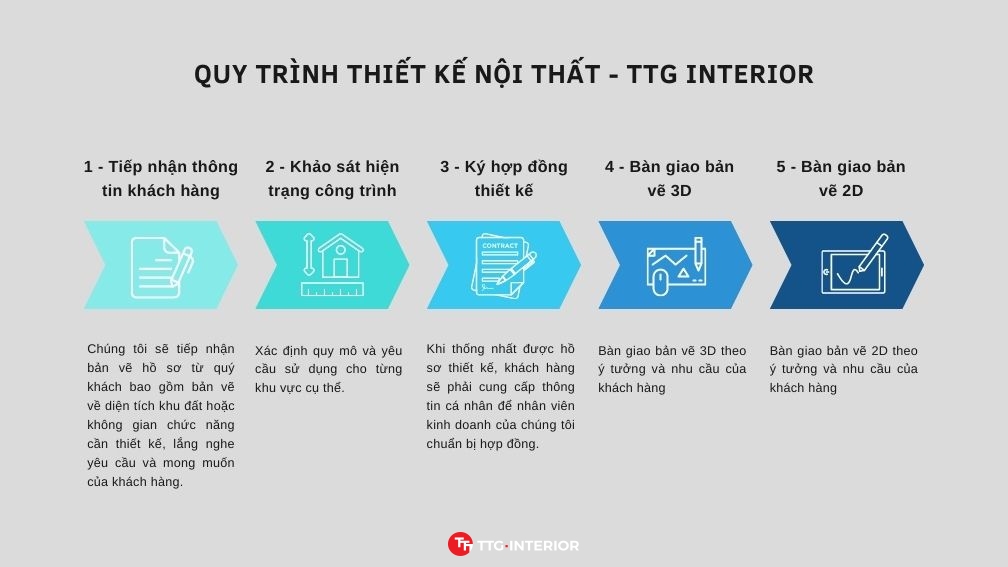 Thiết kế biệt thự Hải Phòng - thiết kế nhà biệt thự ở Hải Phòng - thiết kế biệt thự tại Hải Phòng